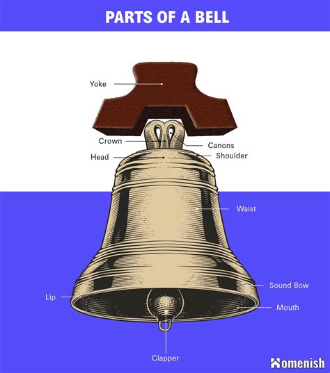 church bell is malleability